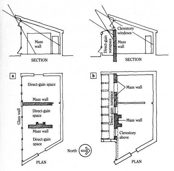 SolarSections